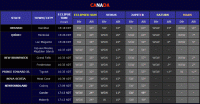 Table showing direction & altitude of the eclipsed Sun and four planets at totality for eleven Canadian locations on April 8th 2024. Click for full-size table (Copyright Martin J Powell 2023)