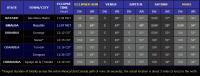 Table showing direction & altitude of the eclipsed Sun and four planets at totality for 7 Mexican locations on April 8th 2024. Click for full-size table (Copyright Martin J Powell 2023)