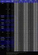 Table showing direction & altitude of the eclipsed Sun and four planets at totality for 36 USA locations on April 8th 2024. Click for full-size table (Copyright Martin J Powell 20237)