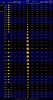 Table of selected data relating to the brighter part of the Mars apparition of 2015-17 (click for full-size image, 159 KB)