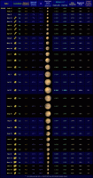 Table of selected data relating to the brighter part of the Mars apparition of 2017-19 (click for full-size image, 146 KB)