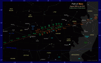Star map showing the path of Mars from August 2009 to July 2010. Click for full-size version, 129 KB (Copyright Martin J Powell 2009)