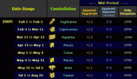 Table showing the position and apparent magnitude of Mars for the early part of the 2009-2010 apparition (click for full-size image, 24 KB)