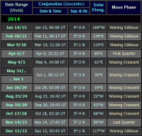 Moon near Jupiter dates from January to June 2014 (click for full-size image, 24 KB)