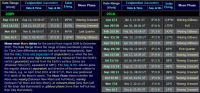 Moon near Mars dates for the period from August 2009 to December 2010 (click for full-size image, 75 KB)