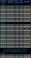 Moon near Mars dates for the period from May 2011 to February 2013 (click for full-size image, 72 KB)