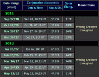 Moon near Venus dates for the evening apparition of 2011-12 (click for full-size image, 25 KB)