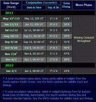 Moon near Venus dates for the evening apparition of 2021-22 (click for full-size image, 30 KB)