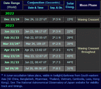 Moon near Venus dates for the evening apparition of 2022-23 (click for full-size image, 27 KB)