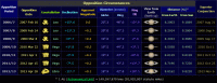 Saturn opposition data for the period 2007 to 2013 (click for full-size image, 53 KB)