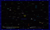 Star map showing the positions of the planets at eclipse totality on April 8th 2024 (Copyright Martin J Powell 2023)