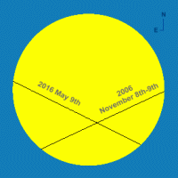 Tracks of Mercury across the solar disk in 2006 and 2016. Click for full-size image, 10 KB (Copyright Martin J Powell, 2015)