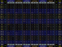 Table showing direction & altitude (30 minutes after local sunset) and visible duration of Venus for Northern hemisphere latitudes for the 2010 evening apparition. Click for full-size image, 107 KB (Copyright Martin J Powell 2010)