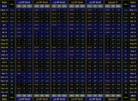 Table showing direction & altitude (30 minutes after local sunset) and visibility duration of Venus for Northern hemisphere latitudes for the evening apparition in 2021. Click for full-size image, 102 KB (Copyright Martin J Powell 2021)