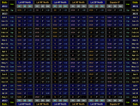 Table showing direction & altitude (30 minutes after local sunset) and visibility duration of Venus for Northern hemisphere latitudes for the 2022-23 evening apparition. Click for full-size image, 103 KB (Copyright Martin J Powell 2022)