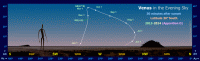 Path of Venus in the evening sky during 2013-14, seen from latitude 30� South. Click for full-size image, 115 KB (Copyright Martin J Powell 2013)