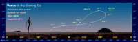 Path of Venus in the evening sky during 2014-15, seen from latitude 30� South. Click for full-size image, 113 KB (Copyright Martin J Powell 2014)