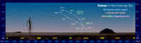 Path of Venus in the evening sky during 2024-25, seen from latitude 30� South. Click for full-size image (Copyright Martin J Powell 2016)