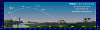 Path of Venus in the evening sky during 2024-25, seen from latitude 55� North. Click for full-size version (Copyright Martin J Powell 2016)