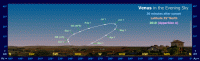 Path of Venus in the evening sky during 2018, seen from latitude 35� North. Click for full-size image, 130 KB (Copyright Martin J Powell 2018)