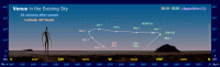 Path of Venus in the evening sky during 2019-20, seen from latitude 30� South. Click for full-size image, 114 KB (Copyright Martin J Powell 2016)