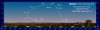 Path of Venus in the evening sky during 2019-20, seen from latitude 35� North. Click for full-size image, 131 KB (Copyright Martin J Powell 2016)