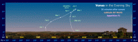 The Path of Venus in the Evening Sky (30 mins after sunset) for an observer at latitude 35 North during Apparition F1 (e.g. 2006/2007, 2014/2015 and 2022/2023). Click for full-size image, 127 KB (Copyright Martin J Powell, 2010)