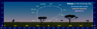 The Path of Venus in the Evening Sky (30 min after sunset) for an observer at the Equator during Apparition A (e.g. 2002, 2010 and 2018). Click for full-size image, 126 KB (Copyright Martin J Powell, 2010)