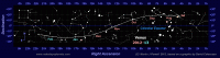 Star map showing the path of Venus through the zodiac during the 2012-13 morning apparition. Click for full-size picture, 60KB (Copyright Martin J Powell, 2012)