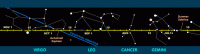 Diagram showing the annual 360 path of the Sun (the ecliptic) through the zodiac constellations. Click for full-size image, 38 KB